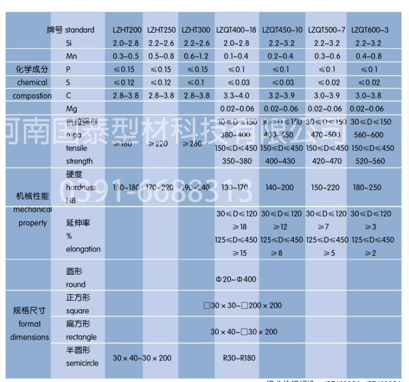 材质规格参考_副本