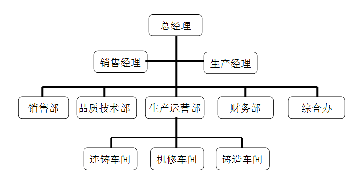 国泰组织机构