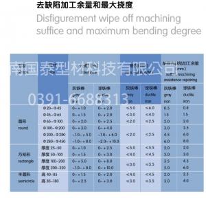 去缺陷加工余量和最大挠度参考